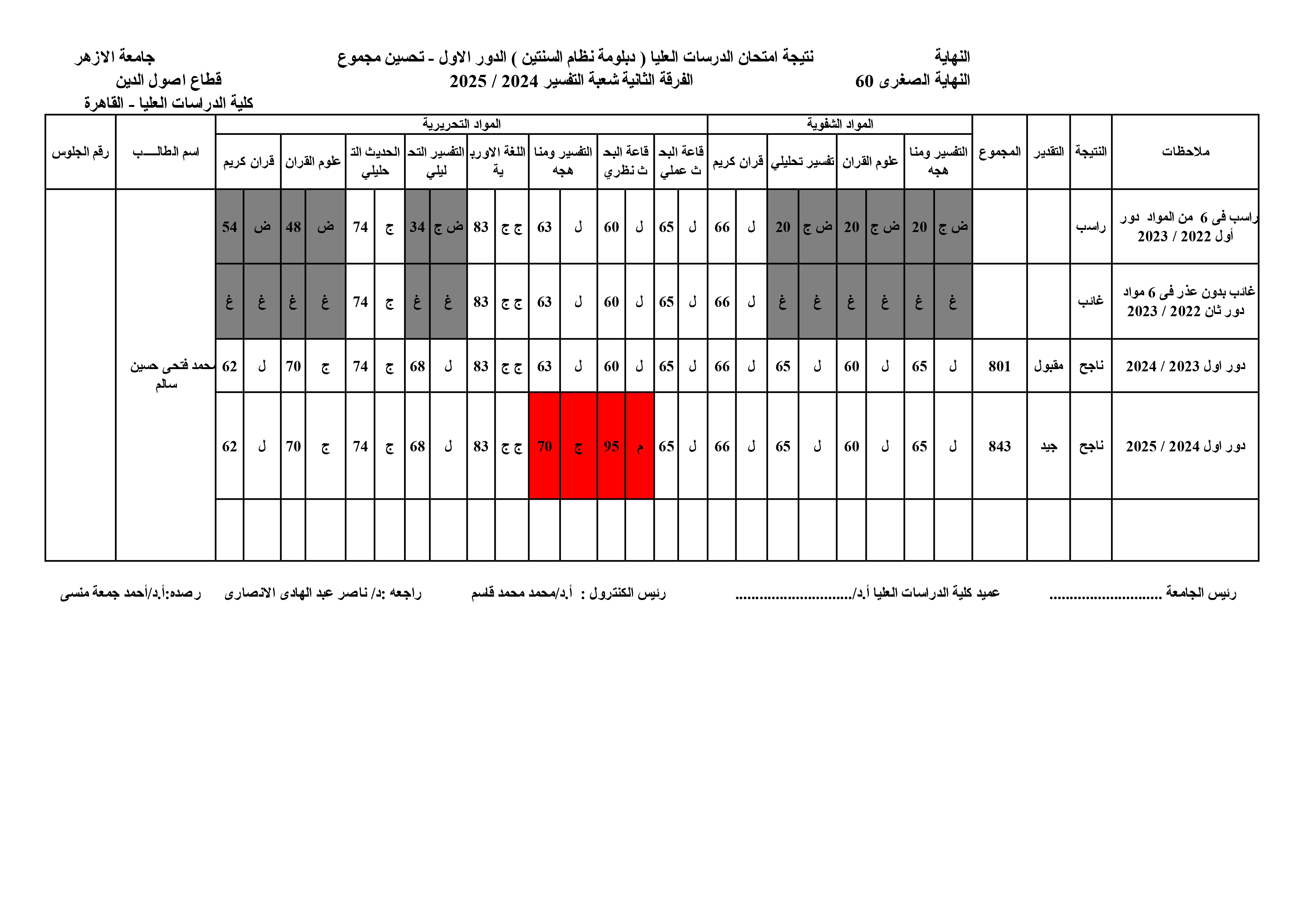 (تحسين) محمد فتحى حسين  سالم.jpg